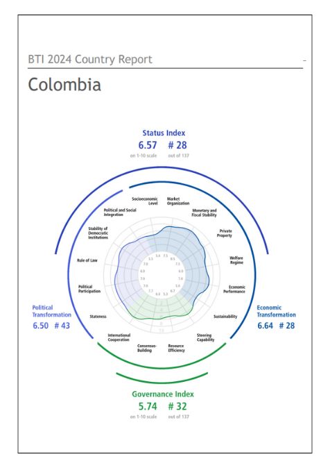 India Colombia Business and Cultural Council - Report and Publication in BTI Country Report 2024